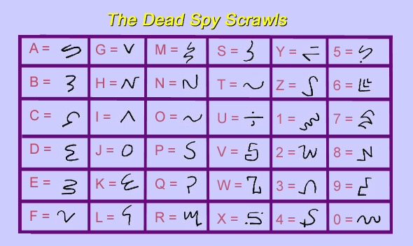 WouldYouBelieve.com - The Dead Spy Scrawls